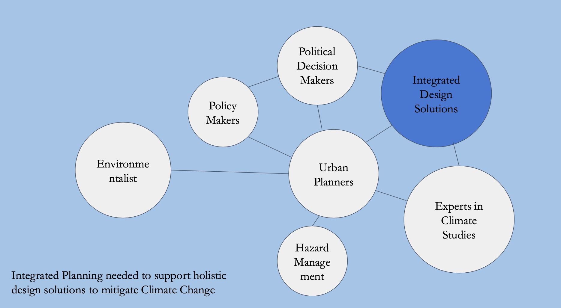 Integrated Urban Planning